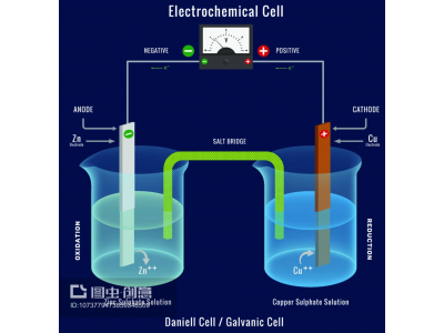 Electrochemical Cells