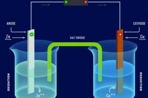 Electrochemical Cells